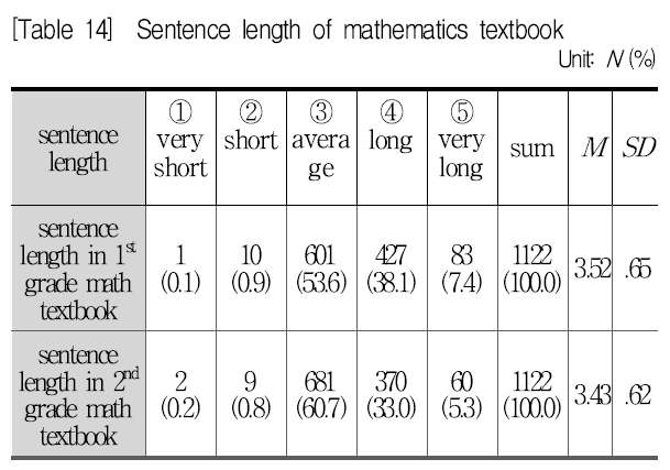 SHGHBU_2019_v58n2_263_t0027.png 이미지