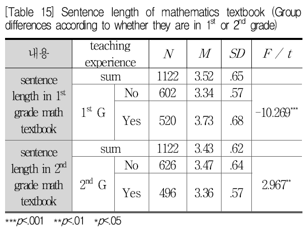 SHGHBU_2019_v58n2_263_t0028.png 이미지