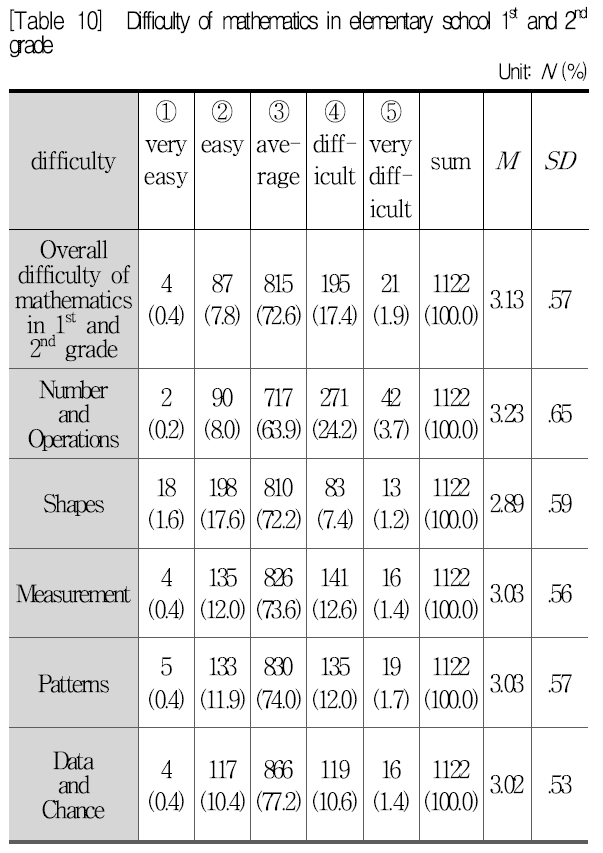 SHGHBU_2019_v58n2_263_t0010.png 이미지