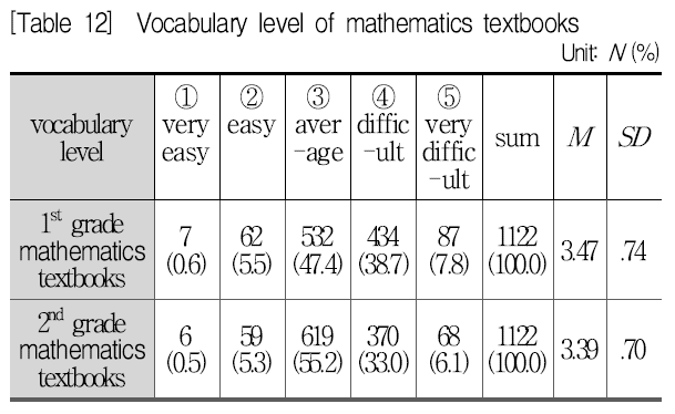 SHGHBU_2019_v58n2_263_t0012.png 이미지