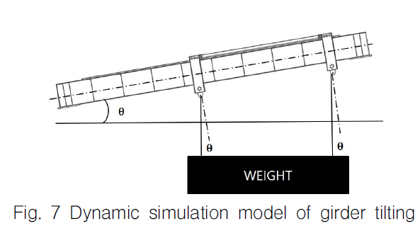 OGSSB4_2019_v16n2_8_f0014.png 이미지