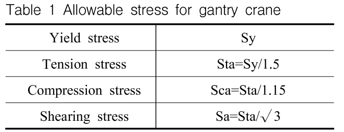 OGSSB4_2019_v16n2_8_t0001.png 이미지