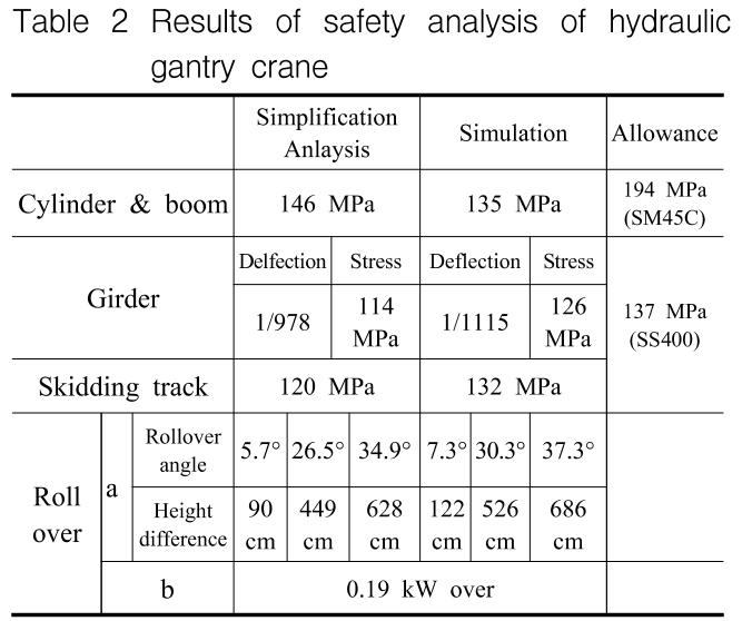 OGSSB4_2019_v16n2_8_t0002.png 이미지