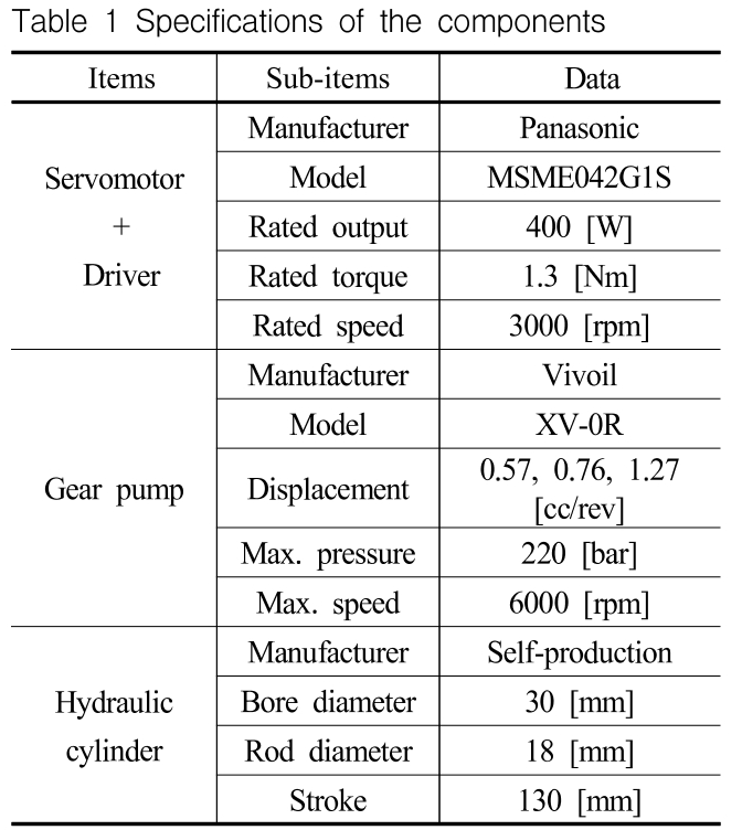 OGSSB4_2019_v16n2_15_t0001.png 이미지