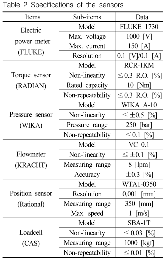 OGSSB4_2019_v16n2_15_t0002.png 이미지