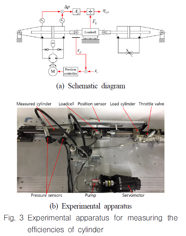 OGSSB4_2019_v16n2_15_f0003.png 이미지