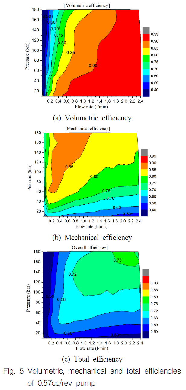 OGSSB4_2019_v16n2_15_f0005.png 이미지