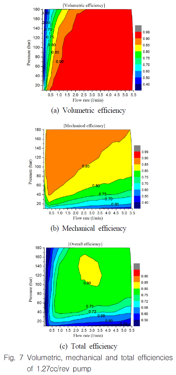 OGSSB4_2019_v16n2_15_f0007.png 이미지