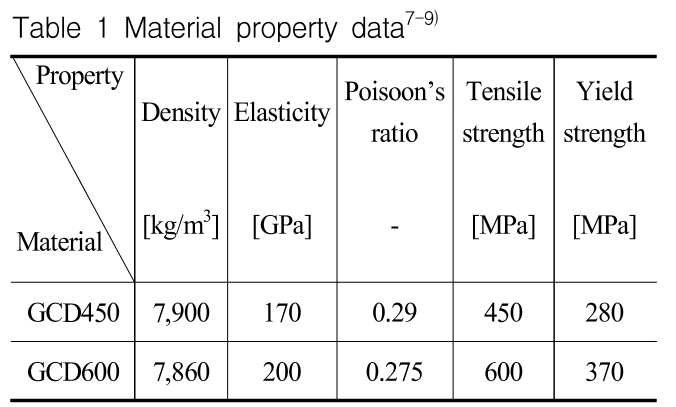 OGSSB4_2019_v16n2_43_t0001.png 이미지