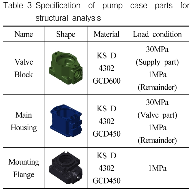 OGSSB4_2019_v16n2_43_t0003.png 이미지