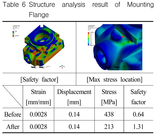 OGSSB4_2019_v16n2_43_t0006.png 이미지