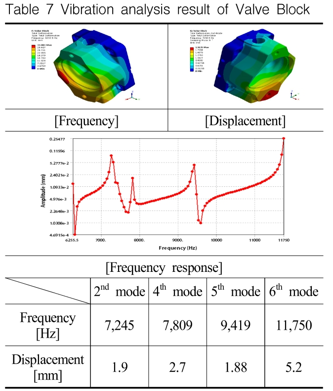 OGSSB4_2019_v16n2_43_t0007.png 이미지