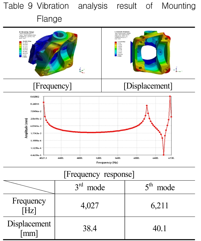 OGSSB4_2019_v16n2_43_t0008.png 이미지