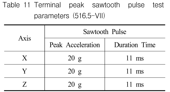 OGSSB4_2019_v16n2_43_t0010.png 이미지