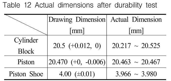 OGSSB4_2019_v16n2_43_t0011.png 이미지