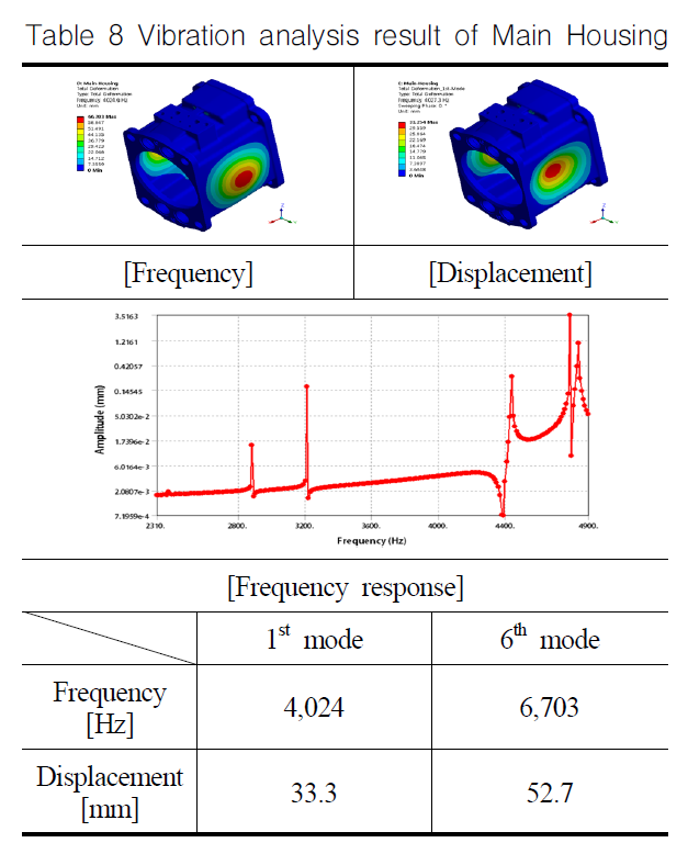 OGSSB4_2019_v16n2_43_t0012.png 이미지