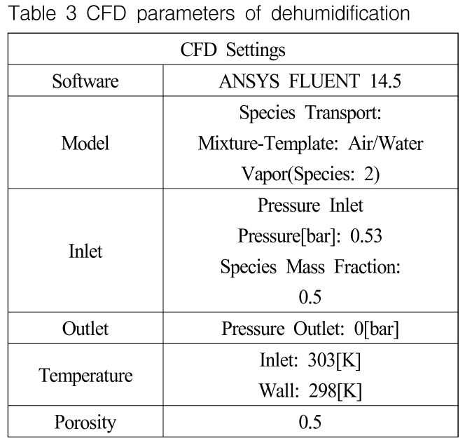 OGSSB4_2019_v16n2_51_t0003.png 이미지