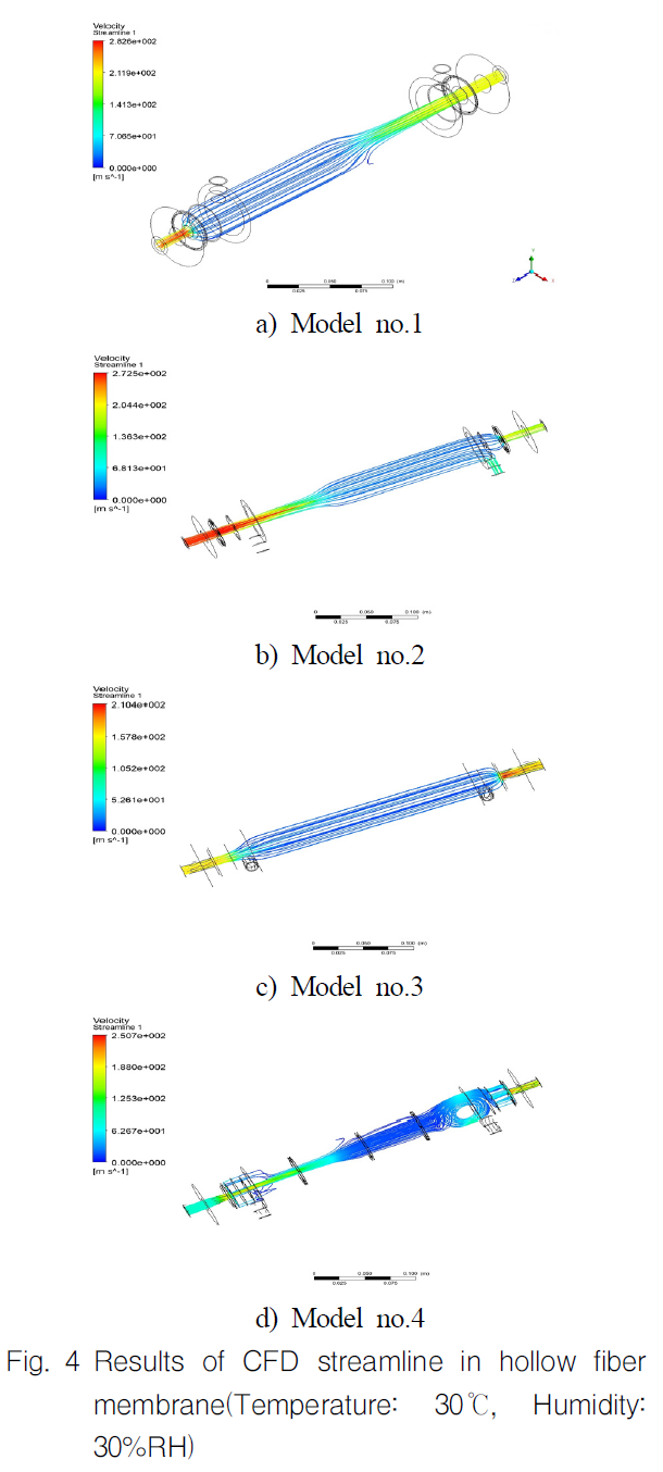 OGSSB4_2019_v16n2_51_f0004.png 이미지