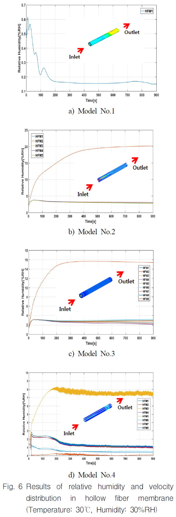 OGSSB4_2019_v16n2_51_f0006.png 이미지