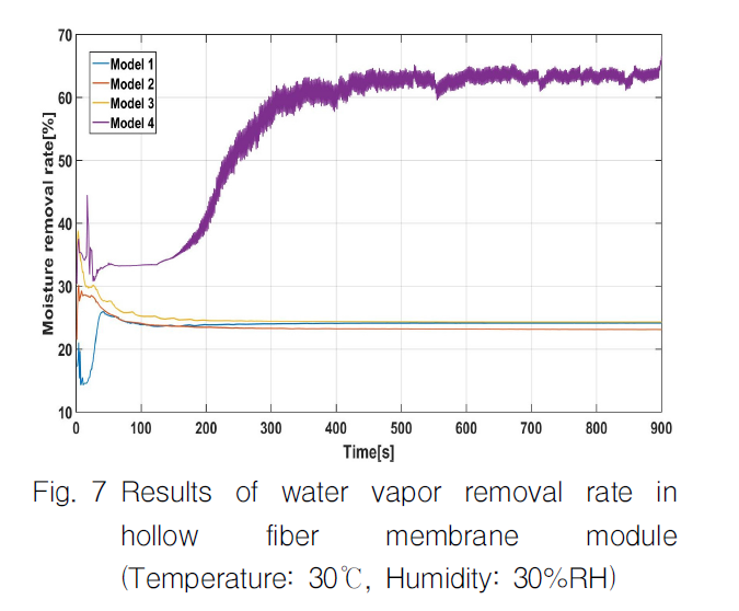 OGSSB4_2019_v16n2_51_f0007.png 이미지