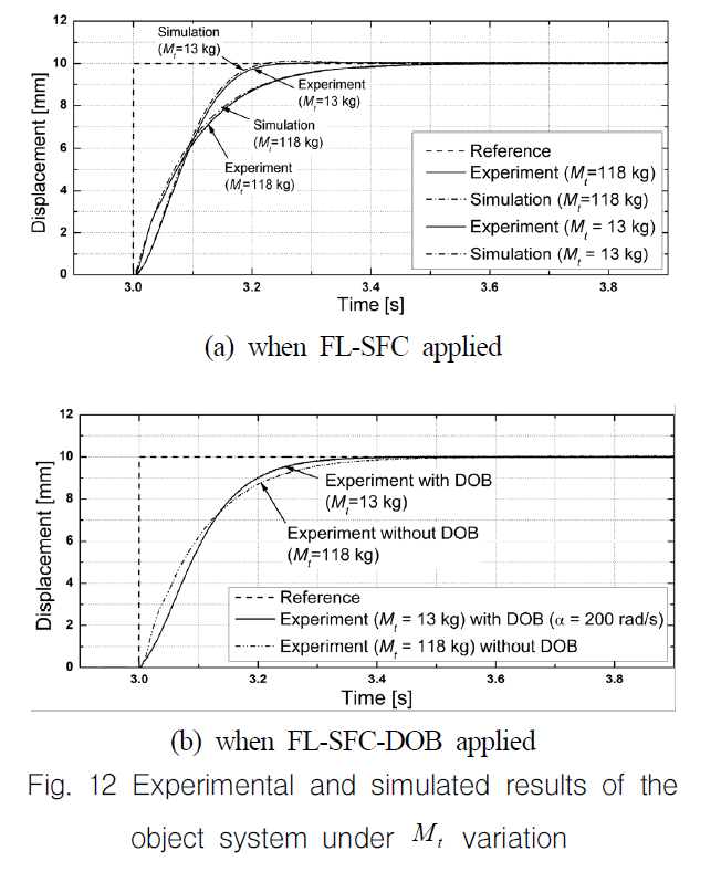 OGSSB4_2019_v16n2_59_f0011.png 이미지