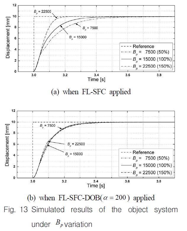 OGSSB4_2019_v16n2_59_f0012.png 이미지