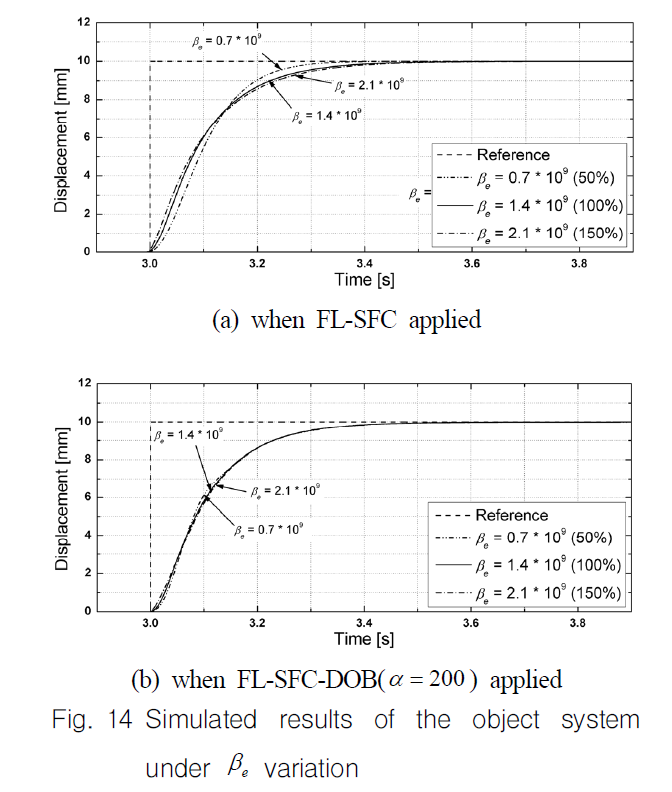 OGSSB4_2019_v16n2_59_f0013.png 이미지