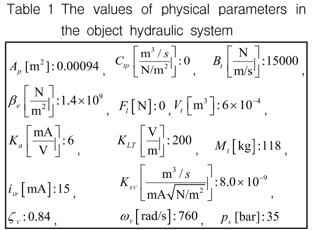 OGSSB4_2019_v16n2_59_t0001.png 이미지