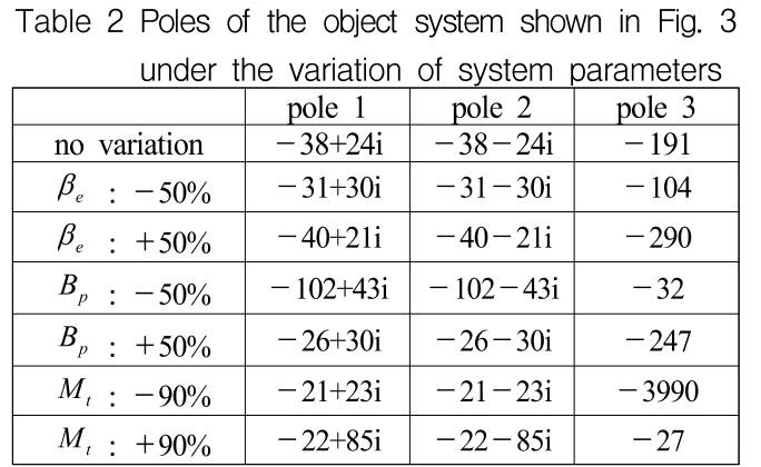 OGSSB4_2019_v16n2_59_t0002.png 이미지