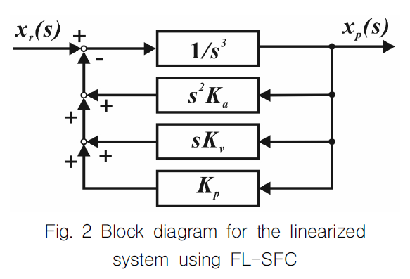 OGSSB4_2019_v16n2_59_f0002.png 이미지