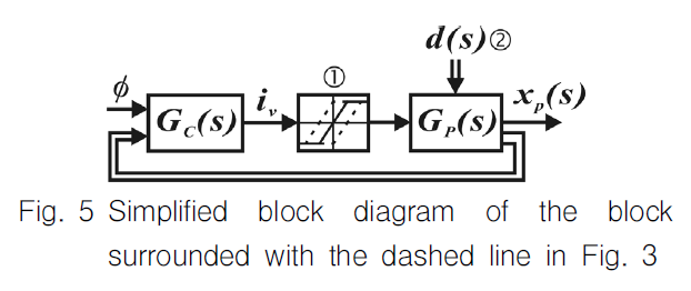 OGSSB4_2019_v16n2_59_f0005.png 이미지