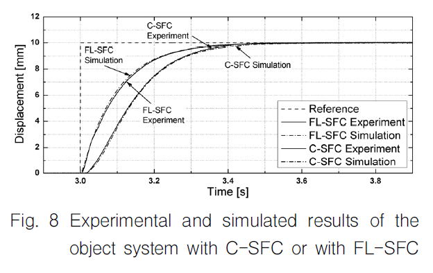 OGSSB4_2019_v16n2_59_f0008.png 이미지