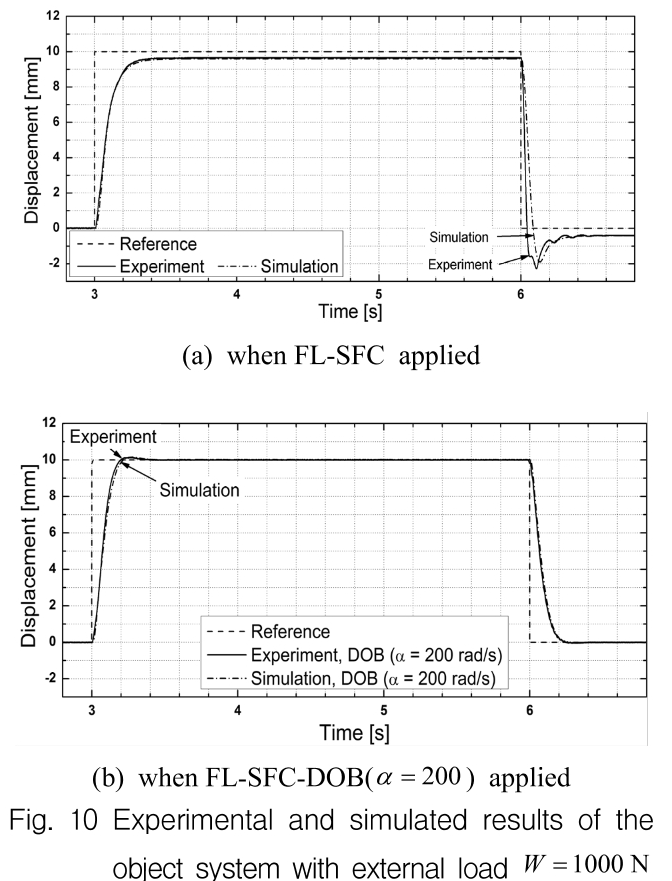 OGSSB4_2019_v16n2_59_f0009.png 이미지