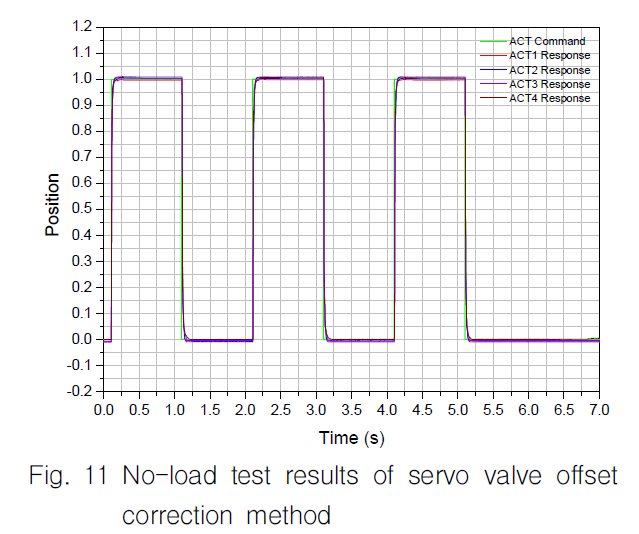 OGSSB4_2019_v16n2_72_f0011.png 이미지