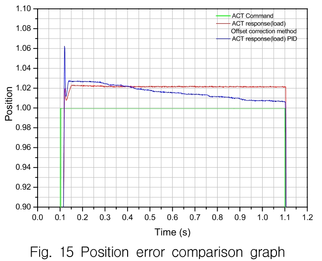 OGSSB4_2019_v16n2_72_f0015.png 이미지