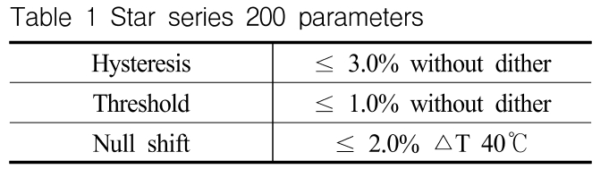 OGSSB4_2019_v16n2_72_t0001.png 이미지