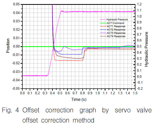 OGSSB4_2019_v16n2_72_f0004.png 이미지