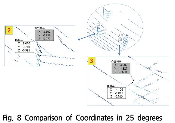 SOOOB6_2019_v22n2_183_f0008.png 이미지