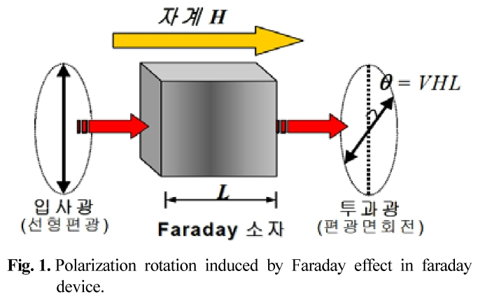 HSSHBT_2019_v28n3_187_f0001.png 이미지