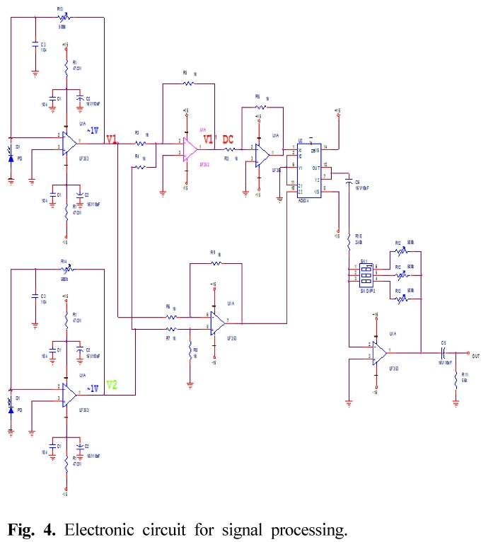 HSSHBT_2019_v28n3_187_f0004.png 이미지