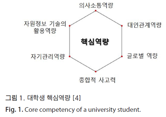 HSCGCO_2019_v11n1_9_f0001.png 이미지