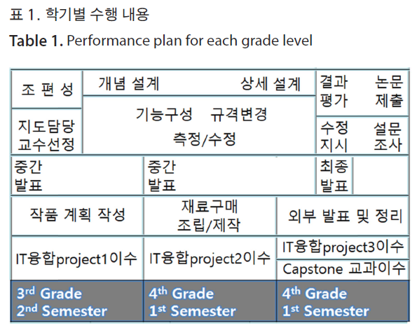 HSCGCO_2019_v11n1_9_t0001.png 이미지