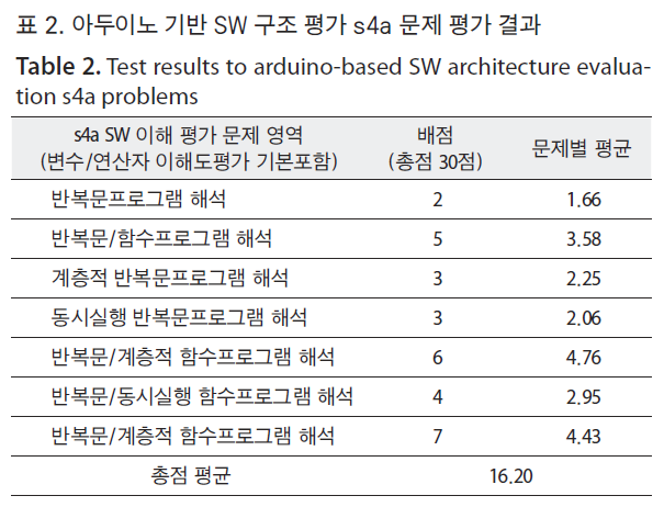 HSCGCO_2019_v11n1_17_t0002.png 이미지