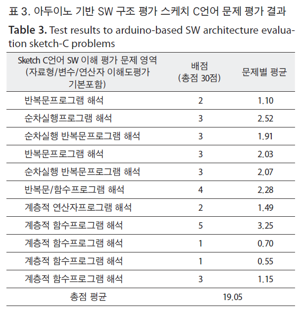 HSCGCO_2019_v11n1_17_t0003.png 이미지