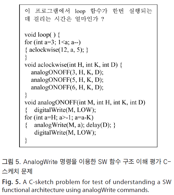 HSCGCO_2019_v11n1_17_f0005.png 이미지