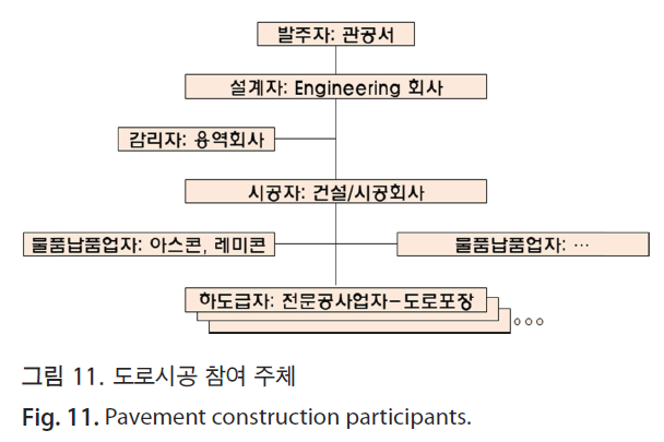 HSCGCO_2019_v11n1_33_f0011.png 이미지