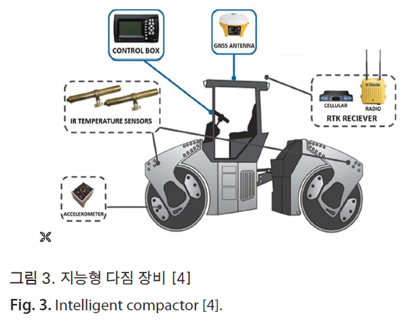 HSCGCO_2019_v11n1_33_f0003.png 이미지