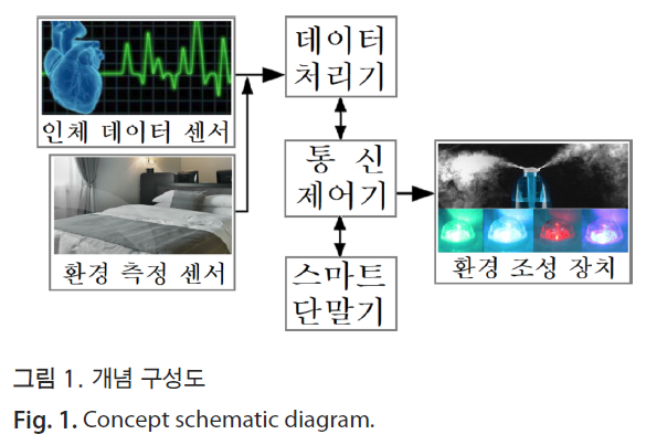 HSCGCO_2019_v11n1_43_f0001.png 이미지