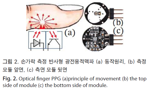 HSCGCO_2019_v11n1_43_f0002.png 이미지