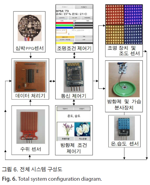 HSCGCO_2019_v11n1_43_f0006.png 이미지